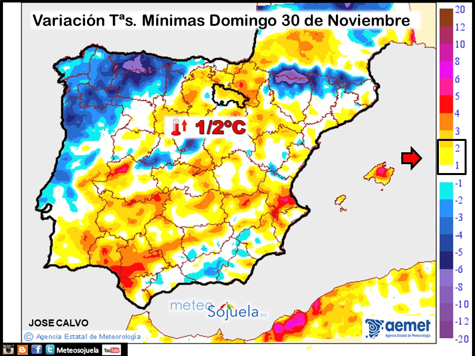 Variación de temperaturas Mínimas AEMET Meteosojuela
