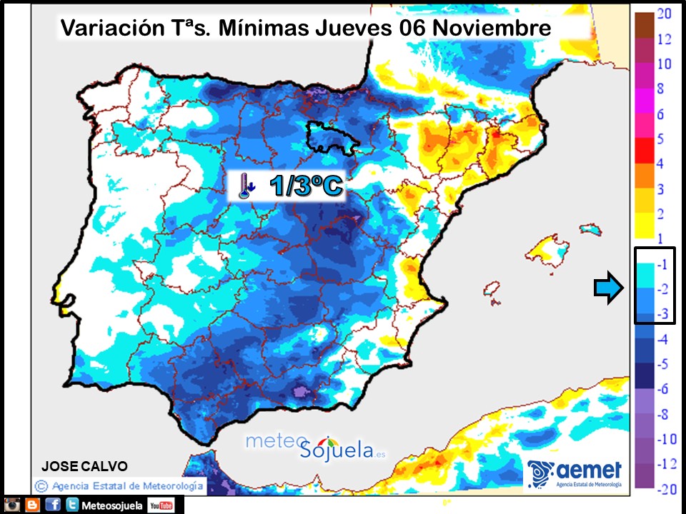 Variación de temperaturas Mínimas AEMET Meteosojuela