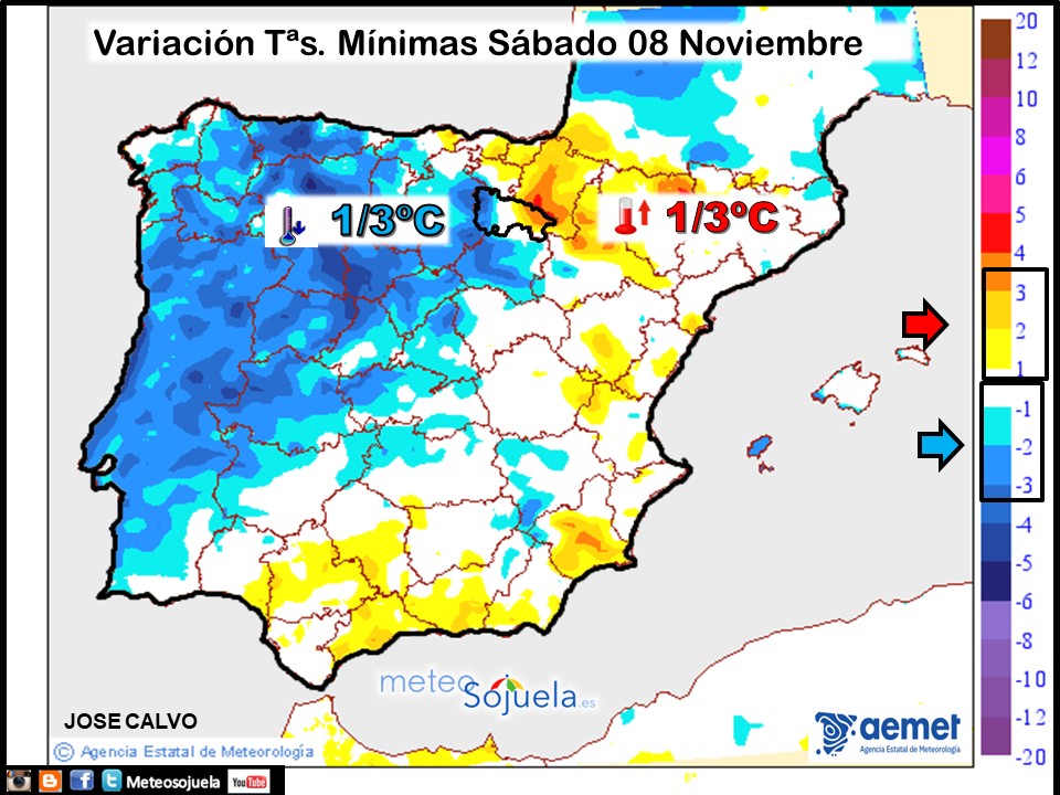 Variación de temperaturas Mínimas AEMET Meteosojuela