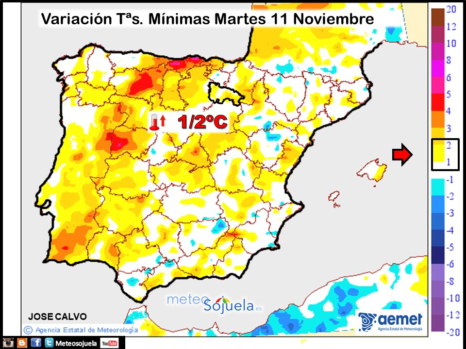 Variación de temperaturas Mínimas AEMET Meteosojuela