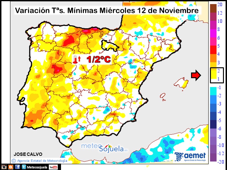 Variación de temperaturas Mínimas AEMET Meteosojuela