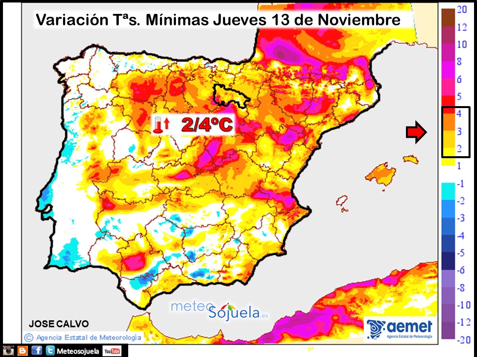 Variación de temperaturas Mínimas AEMET Meteosojuela