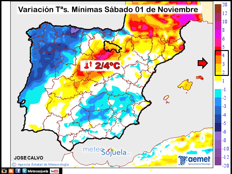Variación de temperaturas Mínimas AEMET Meteosojuela