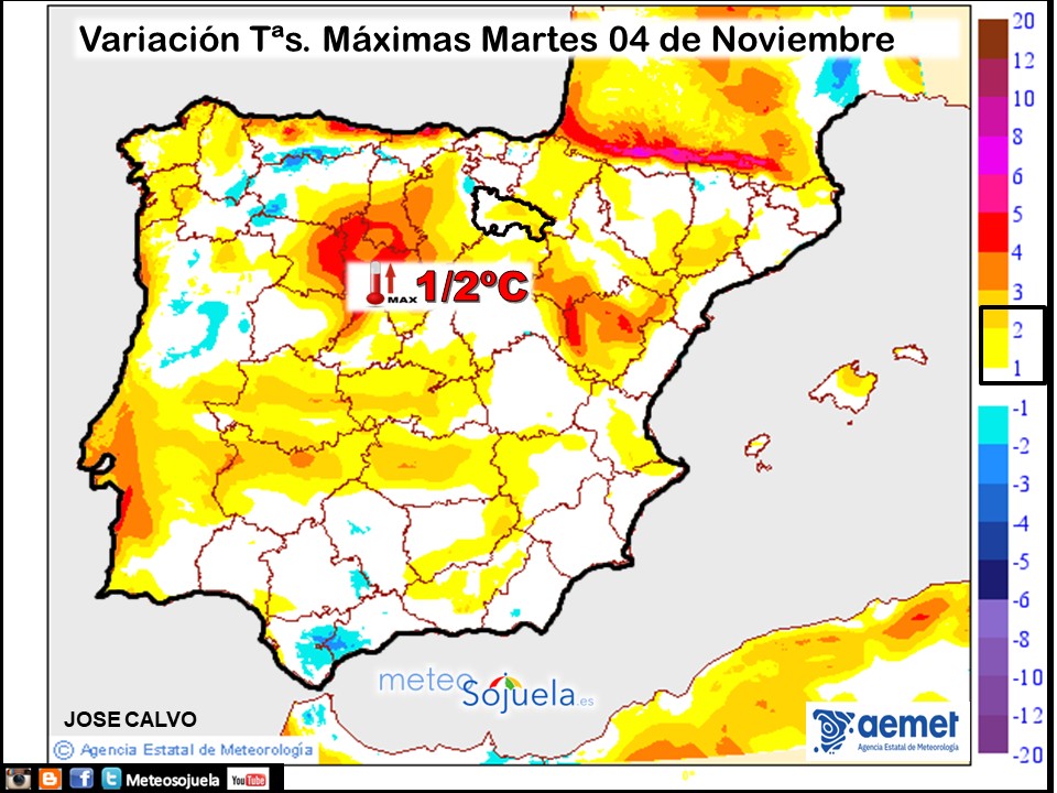 Variación de temperaturas máximas AEMET Meteosojuela