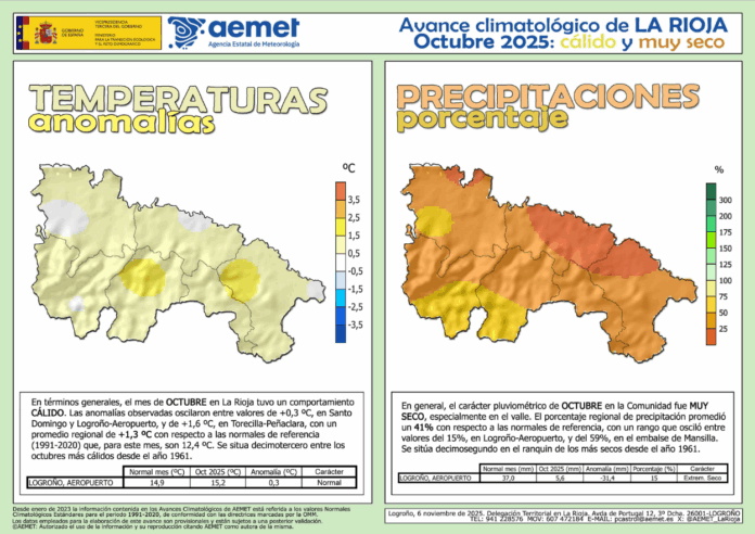 Avance Climático La Rioja Octubre 2025 . AEMET Avance Climático La Rioja Octubre 2025 . AEMET