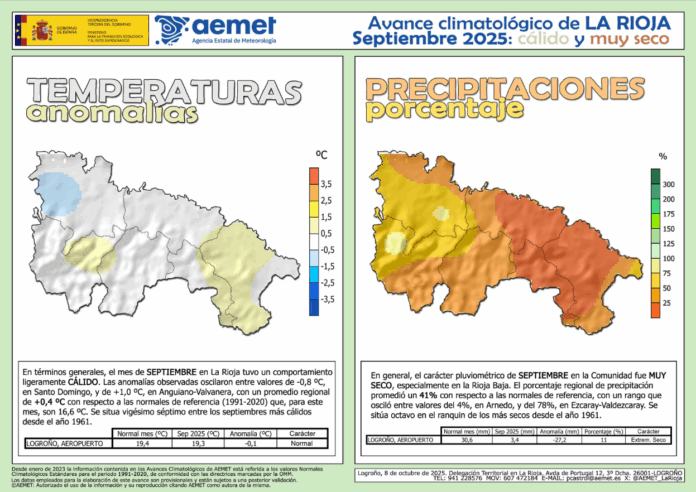 Avance Climático La Rioja Septiembre 2025 . AEMET Avance Climático La Rioja Septiembre 2025 . AEMET