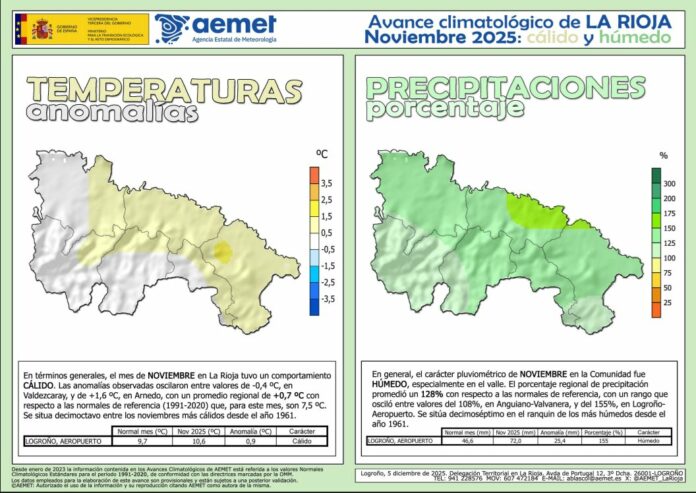 Avance Climático Noviembre 2025 AEMET Avance Climático Noviembre 2025 AEMET