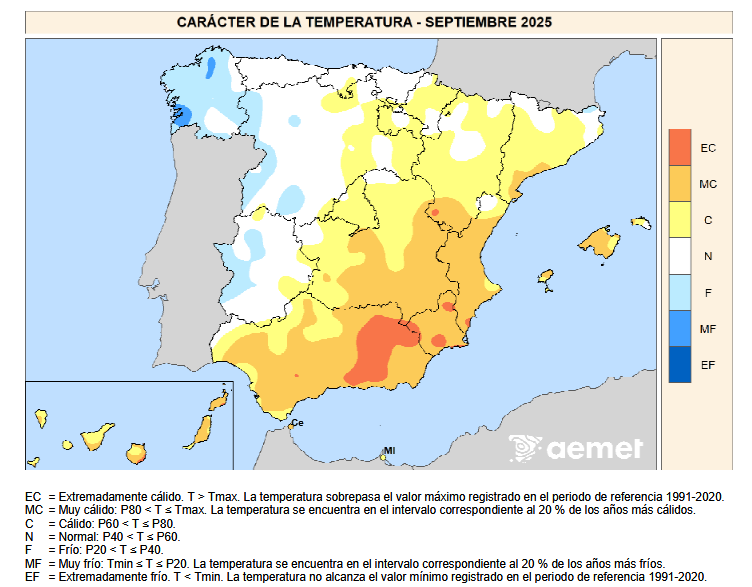 Caracter de Temperatura Septiembre 2025