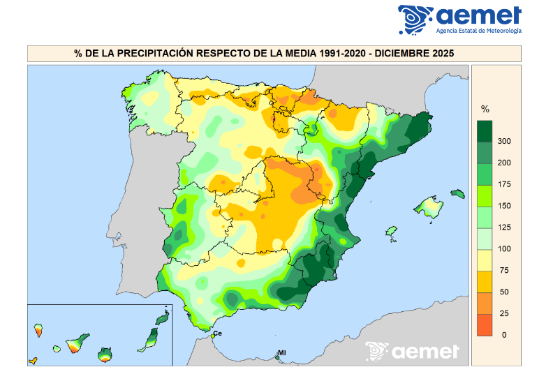 Porcentaje de Precipitación Diciembre 2025