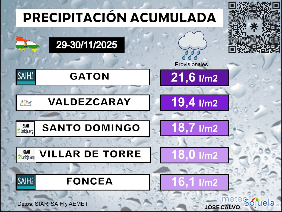 Precipitación Acumulada 29 30 La Rioja