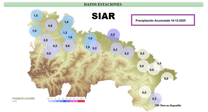 Precipitación Acumulada Estaciones SIAR La Rioja