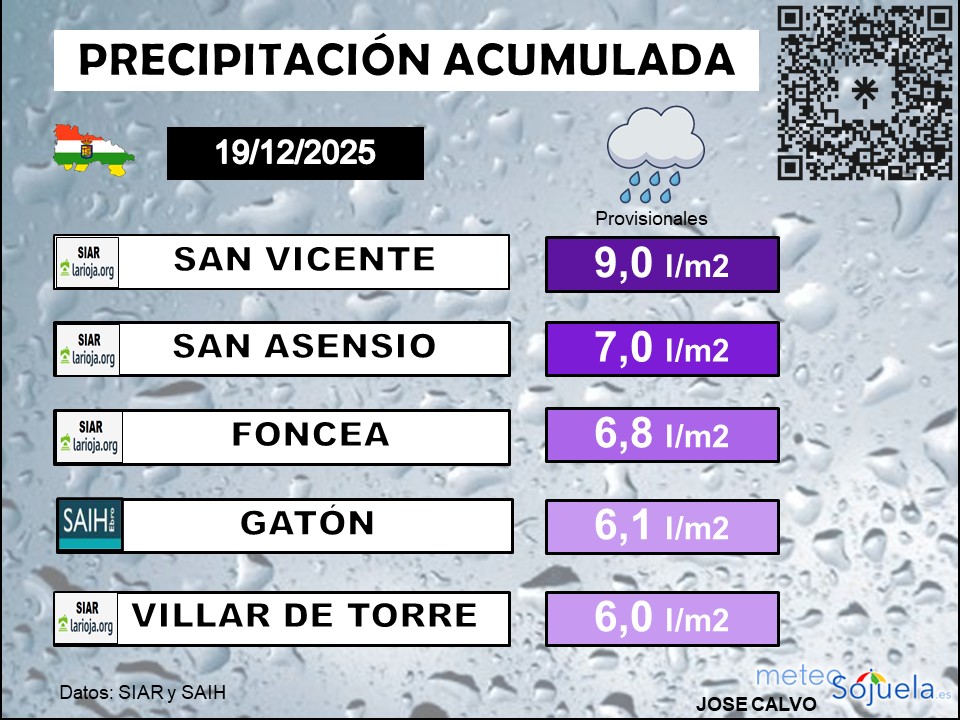 Precipitación Acumulada La Rioja 19 12