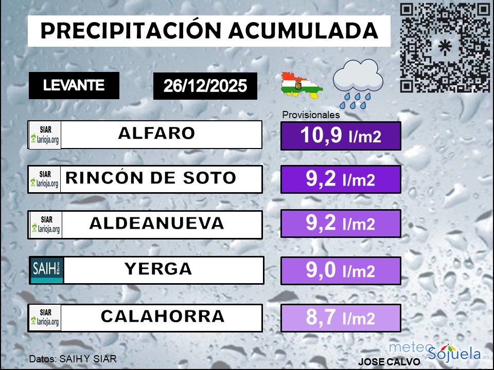 Precipitación Acumulada La Rioja
