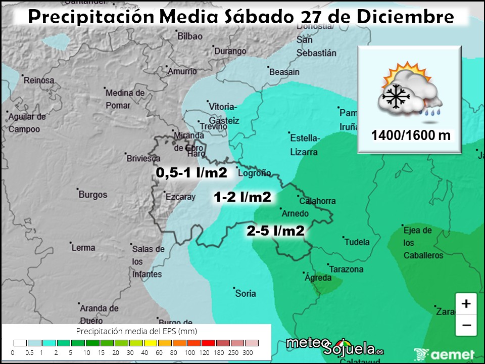 Precipitación Media según AEMET