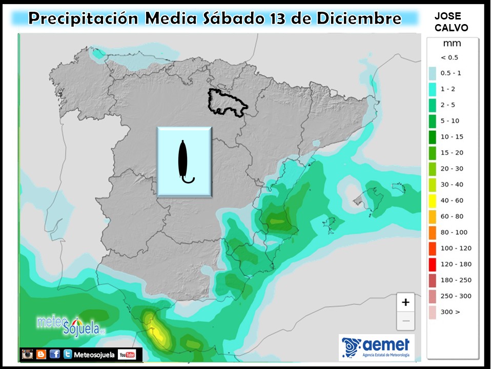 Precipitación Media según AEMET