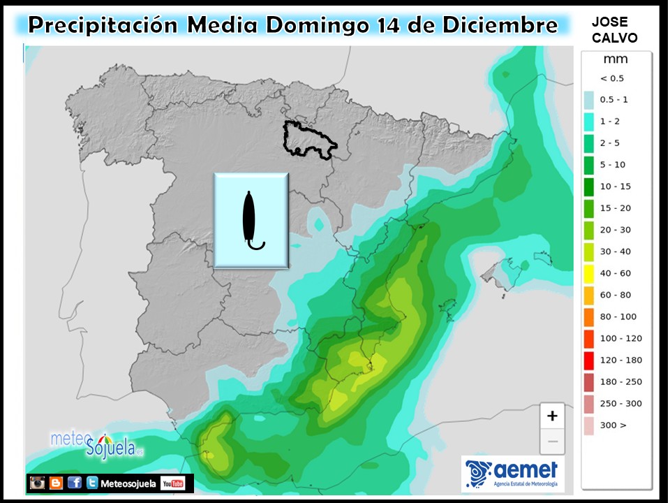 Precipitación Media según AEMET
