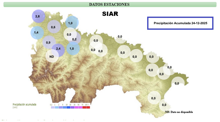 Precipitación acumulada Estaciones SIAR
