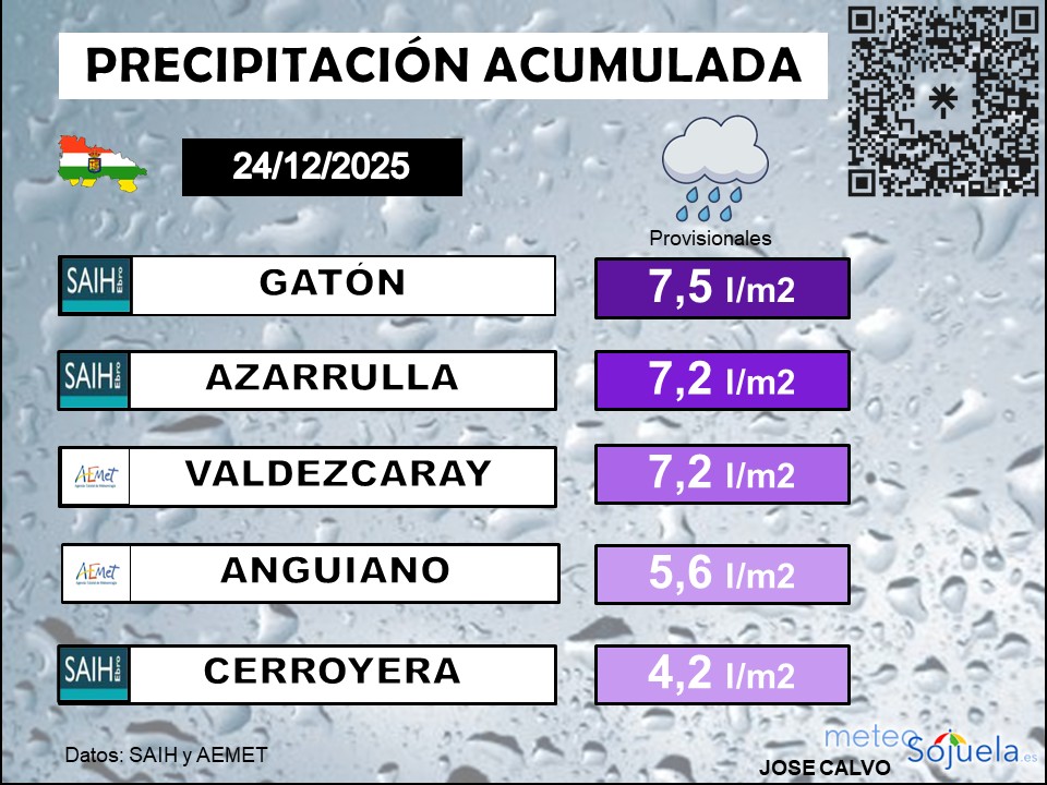 Precipitación acumulada La Rioja