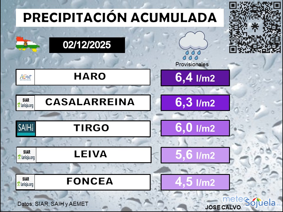 Precipitaciones Acumuladas La Rioja
