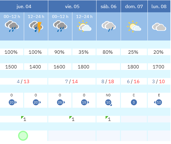 Previsión tiempo La Rioja próximos días AEMET. Meteosojuela La Rioja Jose Calvo