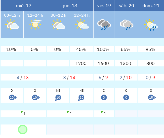 Previsión tiempo La Rioja próximos días AEMET. Meteosojuela La Rioja Jose Calvo