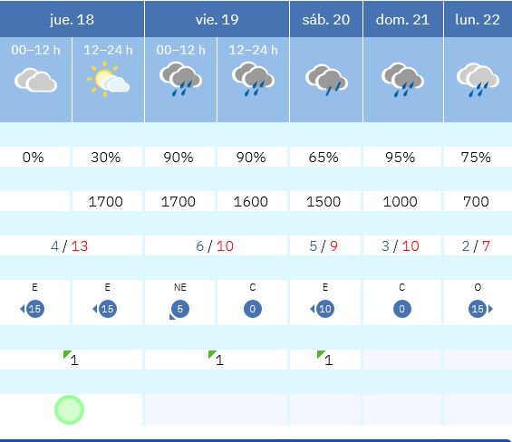 Previsión tiempo La Rioja próximos días AEMET. Meteosojuela La Rioja Jose Calvo
