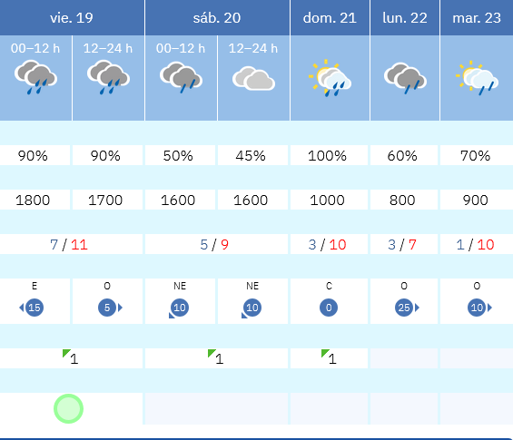 Previsión tiempo La Rioja próximos días AEMET. Meteosojuela La Rioja Jose Calvo