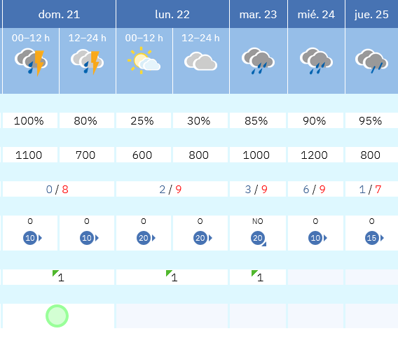 Previsión tiempo La Rioja próximos días AEMET. Meteosojuela La Rioja Jose Calvo