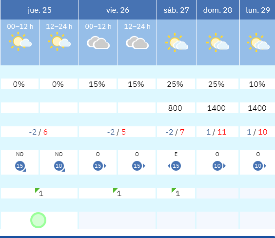 Previsión tiempo La Rioja próximos días AEMET. Meteosojuela La Rioja Jose Calvo