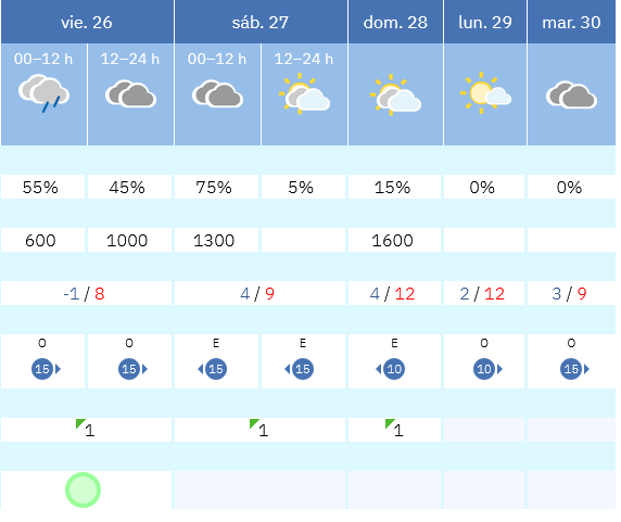 Previsión tiempo La Rioja próximos días AEMET. Meteosojuela La Rioja Jose Calvo