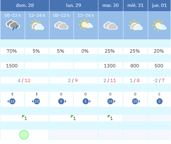 Previsión tiempo La Rioja próximos días AEMET. Meteosojuela La Rioja Jose Calvo