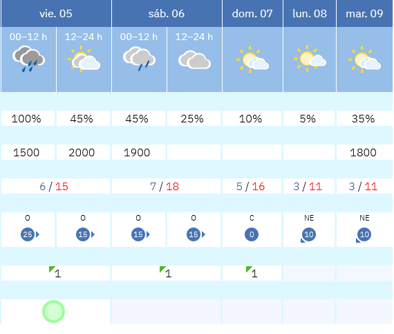 Previsión tiempo La Rioja próximos días AEMET. Meteosojuela La Rioja Jose Calvo