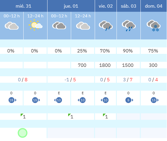Previsión tiempo La Rioja próximos días AEMET. Meteosojuela La Rioja Jose Calvo