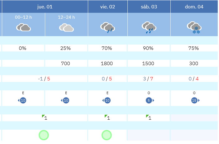 Variación de temperaturas Mínimas AEMET Meteosojuela