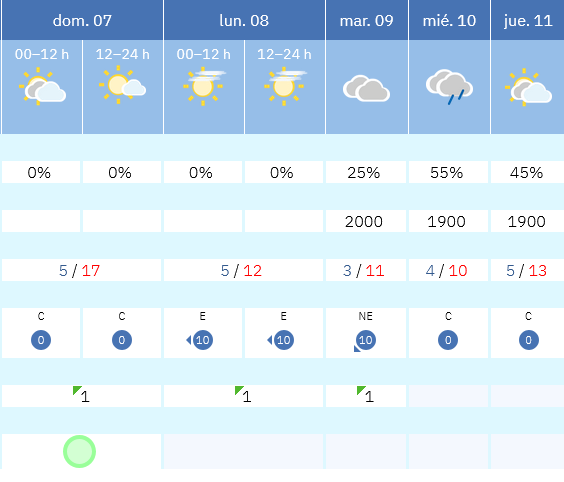 Previsión tiempo La Rioja próximos días AEMET. Meteosojuela La Rioja Jose Calvo