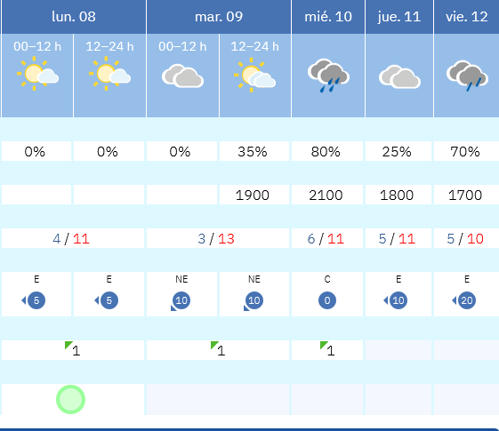 Previsión tiempo La Rioja próximos días AEMET. Meteosojuela La Rioja Jose Calvo