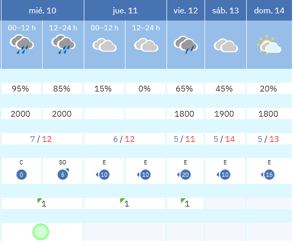 Previsión tiempo La Rioja próximos días AEMET. Meteosojuela La Rioja Jose Calvo