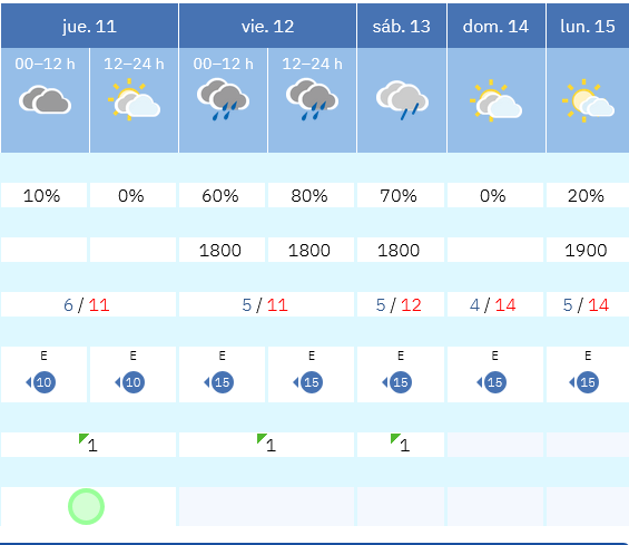 Previsión tiempo La Rioja próximos días AEMET. Meteosojuela La Rioja Jose Calvo