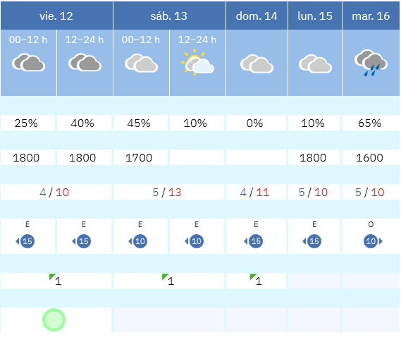 Previsión tiempo La Rioja próximos días AEMET. Meteosojuela La Rioja Jose Calvo