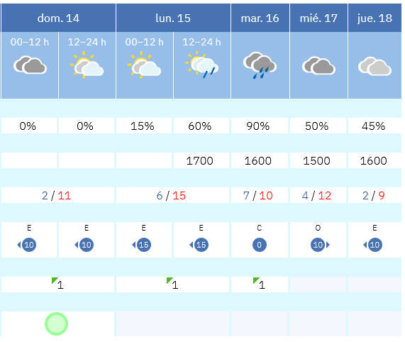 Previsión tiempo La Rioja próximos días AEMET. Meteosojuela La Rioja Jose Calvo
