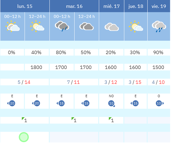 Previsión tiempo La Rioja próximos días AEMET. Meteosojuela La Rioja Jose Calvo
