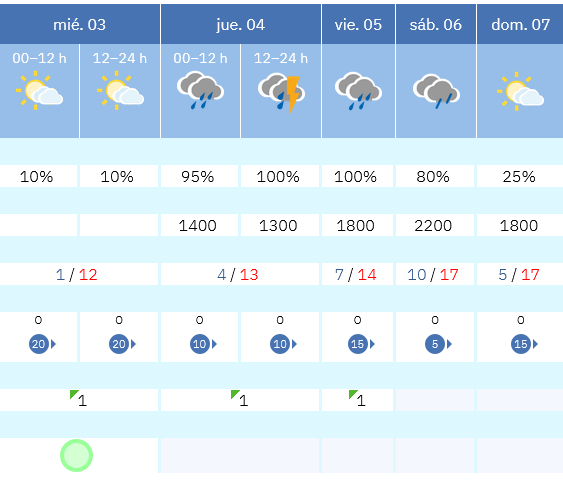 Previsión tiempo La Rioja próximos días AEMET. Meteosojuela La Rioja Jose Calvo