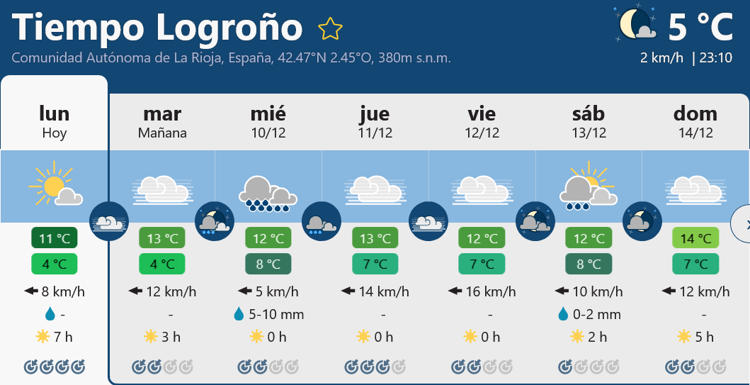Previsión tiempo La Rioja próximos días Meteoblue.. Meteosojuela La Rioja Jose Calvo