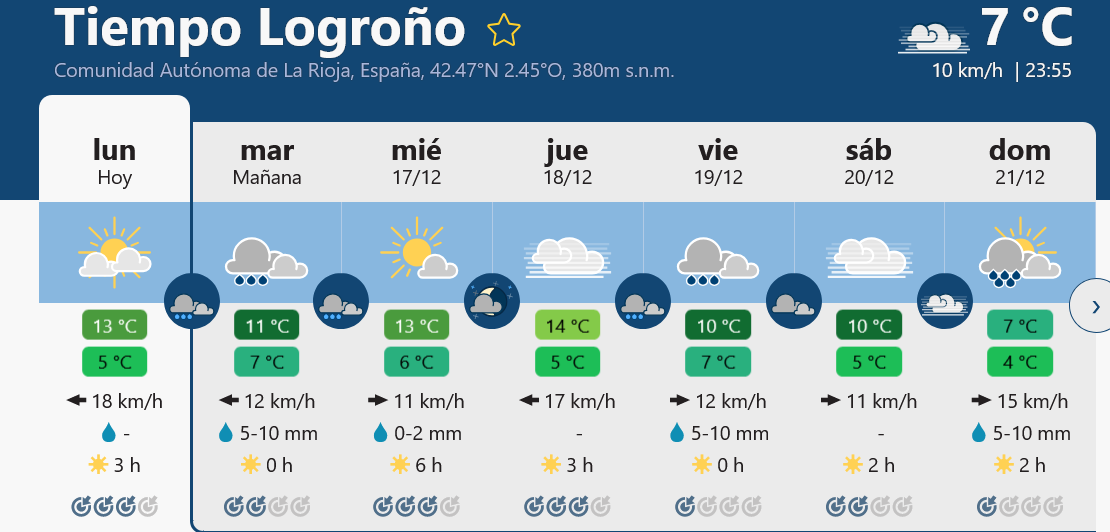 Previsión tiempo La Rioja próximos días Meteoblue.. Meteosojuela La Rioja Jose Calvo