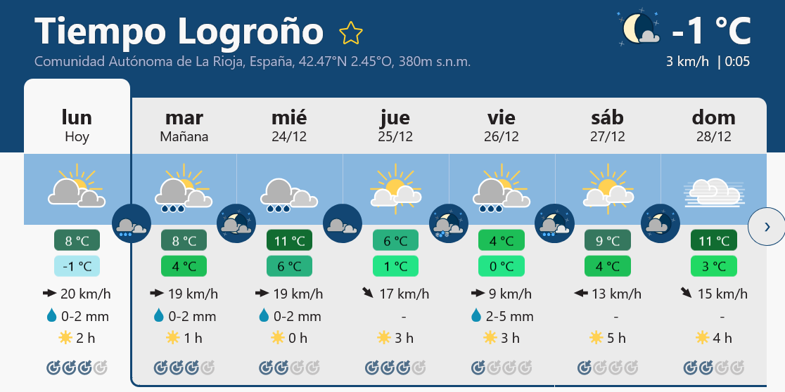 Previsión tiempo La Rioja próximos días Meteoblue.. Meteosojuela La Rioja Jose Calvo