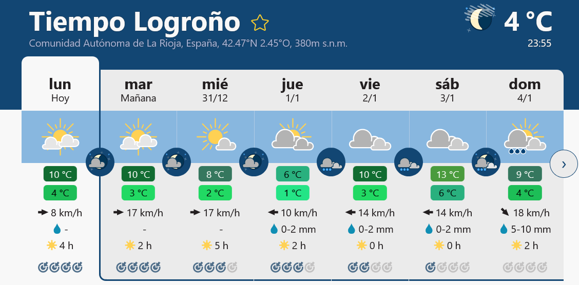 Previsión tiempo La Rioja próximos días Meteoblue.. Meteosojuela La Rioja Jose Calvo