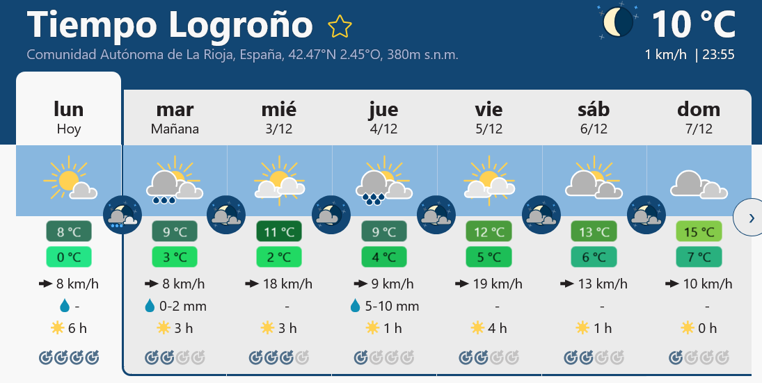 Previsión tiempo La Rioja próximos días Meteoblue.. Meteosojuela La Rioja Jose Calvo