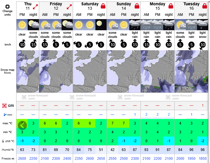 Previsiones tiempo montaña La Rioja Valdezcaray. Meteosojuela La Rioja