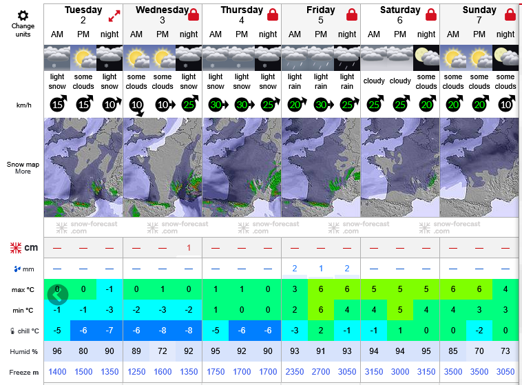 Previsiones tiempo montaña La Rioja Valdezcaray. Meteosojuela La Rioja