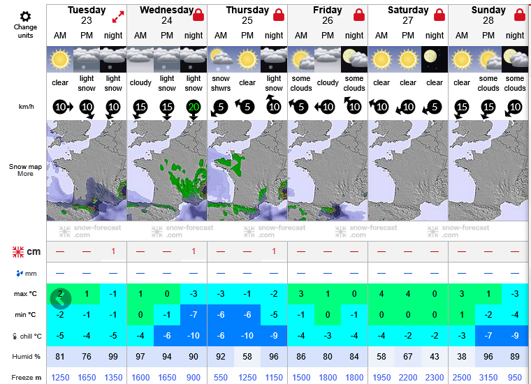 Previsiones tiempo montaña La Rioja Valdezcaray. Meteosojuela La Rioja